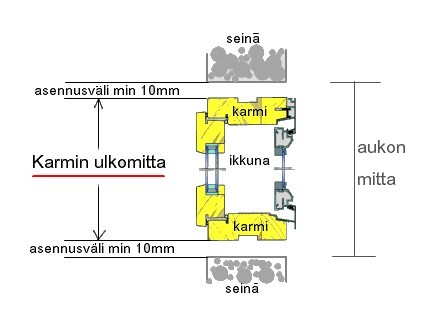 ikkuan mittaaminen